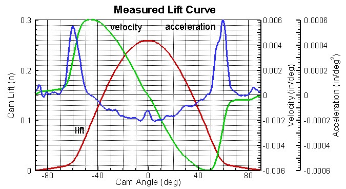 Cam Angle Mapping (Low/High)